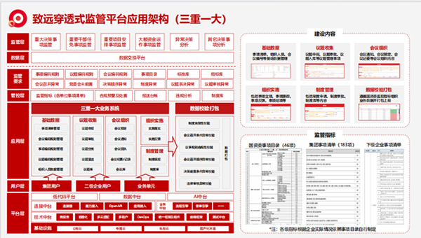 上海JDPAY钱包(中国)“三重一大”