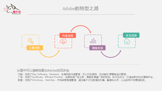 JDPAY钱包(中国) 技术、产品到平台的演进式转型逻辑